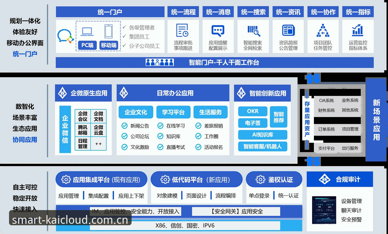 3大核心模块解析：云开平台功能详解评测，企业数字化转型的智能引擎